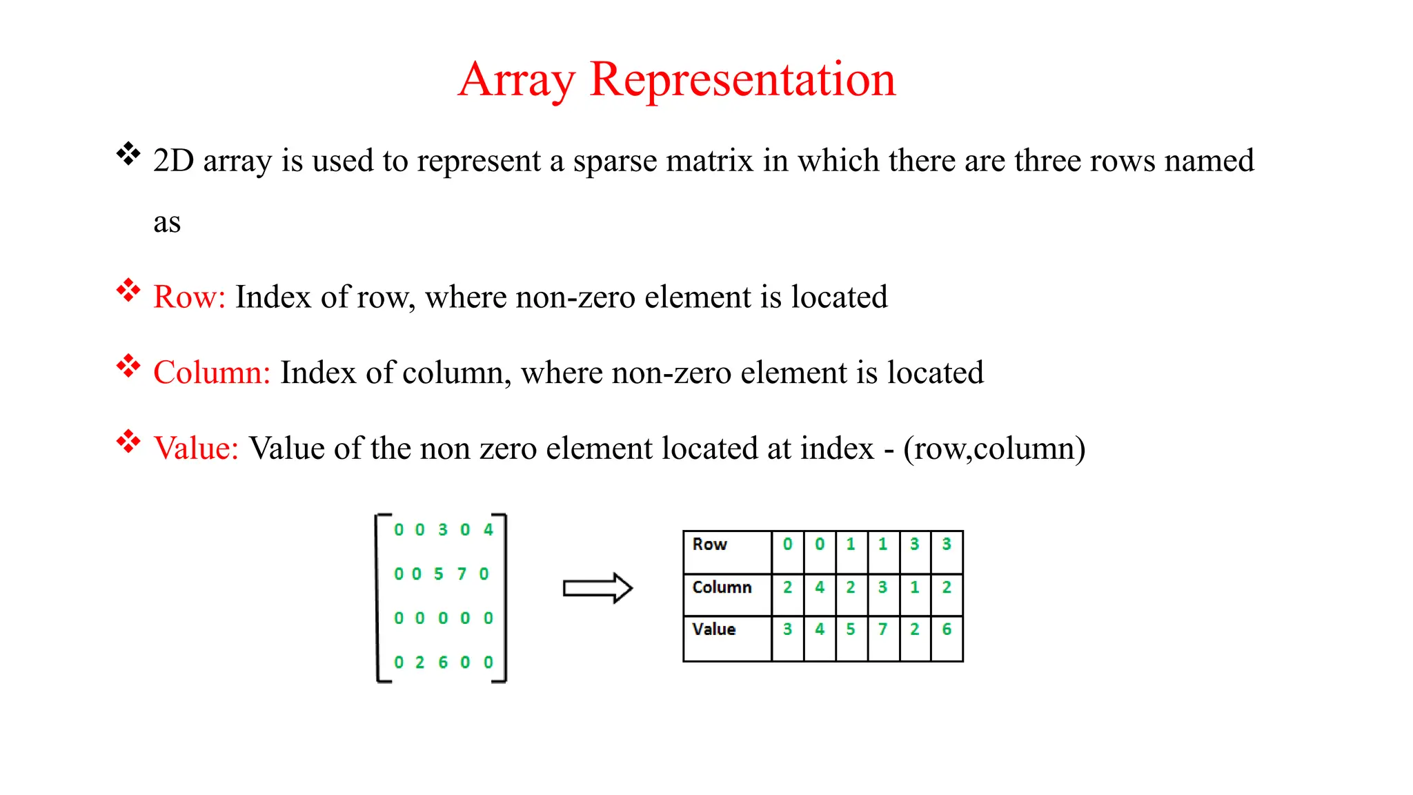 Array Representation  2D array is used to represent a sparse matrix in which there are three rows named as  Row: Index of row, where non-zero element is located  Column: Index of column, where non-zero element is located  Value: Value of the non zero element located at index - (row,column) 