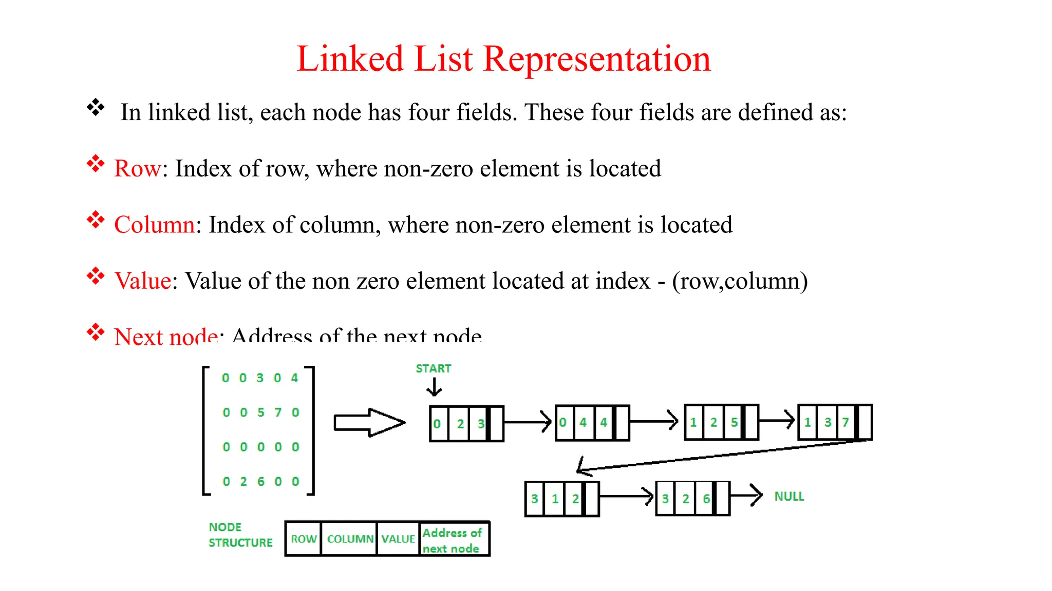 Linked List Representation  In linked list, each node has four fields. These four fields are defined as:  Row: Index of row, where non-zero element is located  Column: Index of column, where non-zero element is located  Value: Value of the non zero element located at index - (row,column)  Next node: Address of the next node 