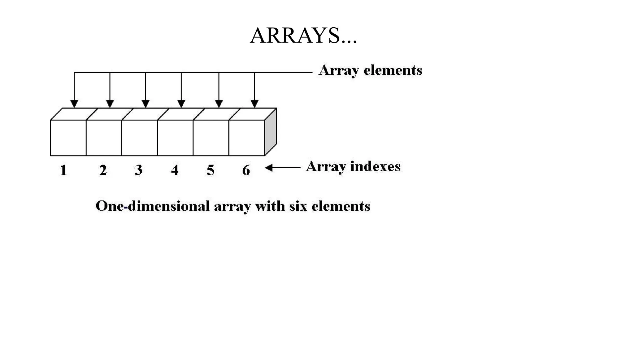 ARRAYS... 