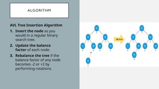 ALGORITHM
AVL Tree Insertion Algorithm
1. Insert the node as you
would in a regular binary
search tree.
2. Update the balance
factor of each node.
3. Rebalance the tree if the
balance factor of any node
becomes -2 or +2 by
performing rotations.
 