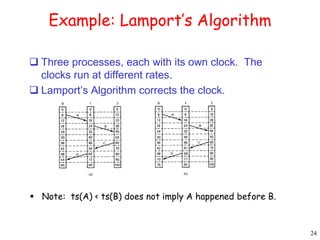 24 
Example: Lamport’s Algorithm 
 Three processes, each with its own clock. The 
clocks run at different rates. 
 Lamport’s Algorithm corrects the clock. 
 Note: ts(A) < ts(B) does not imply A happened before B. 
 
