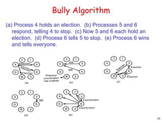 45 
Bully Algorithm 
(a) Process 4 holds an election. (b) Processes 5 and 6 
respond, telling 4 to stop. (c) Now 5 and 6 each hold an 
election. (d) Process 6 tells 5 to stop. (e) Process 6 wins 
and tells everyone. 
 