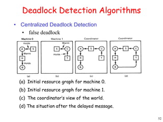52 
Deadlock Detection Algorithms 
• Centralized Deadlock Detection 
• false deadlock 
(a) Initial resource graph for machine 0. 
(b) Initial resource graph for machine 1. 
(c) The coordinator’s view of the world. 
(d) The situation after the delayed message. 
 