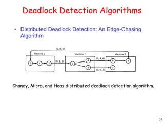 55 
Deadlock Detection Algorithms 
• Distributed Deadlock Detection: An Edge-Chasing 
Algorithm 
Chandy, Misra, and Haas distributed deadlock detection algorithm. 
 