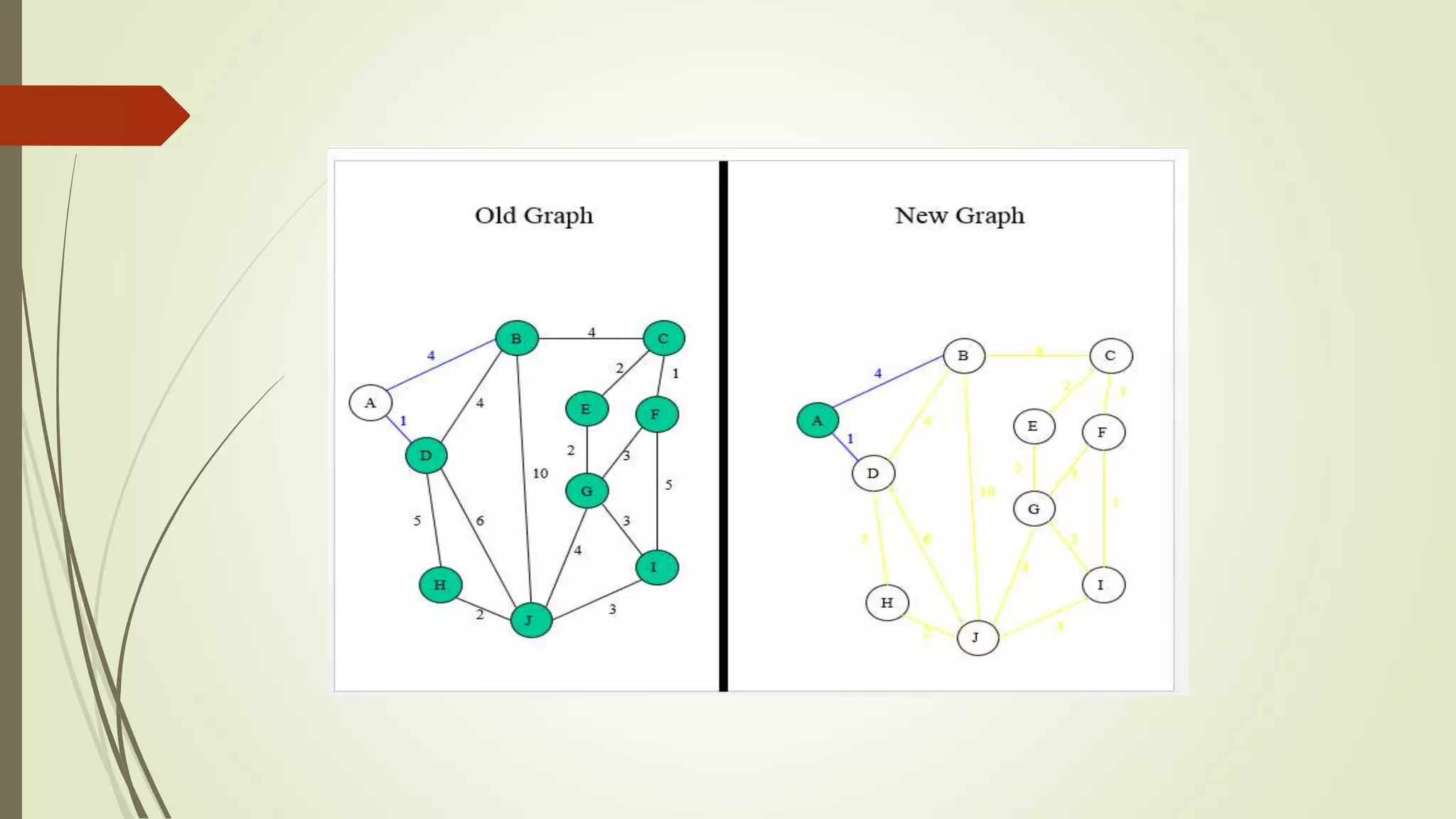 Graphs in Data Structure | PPTX