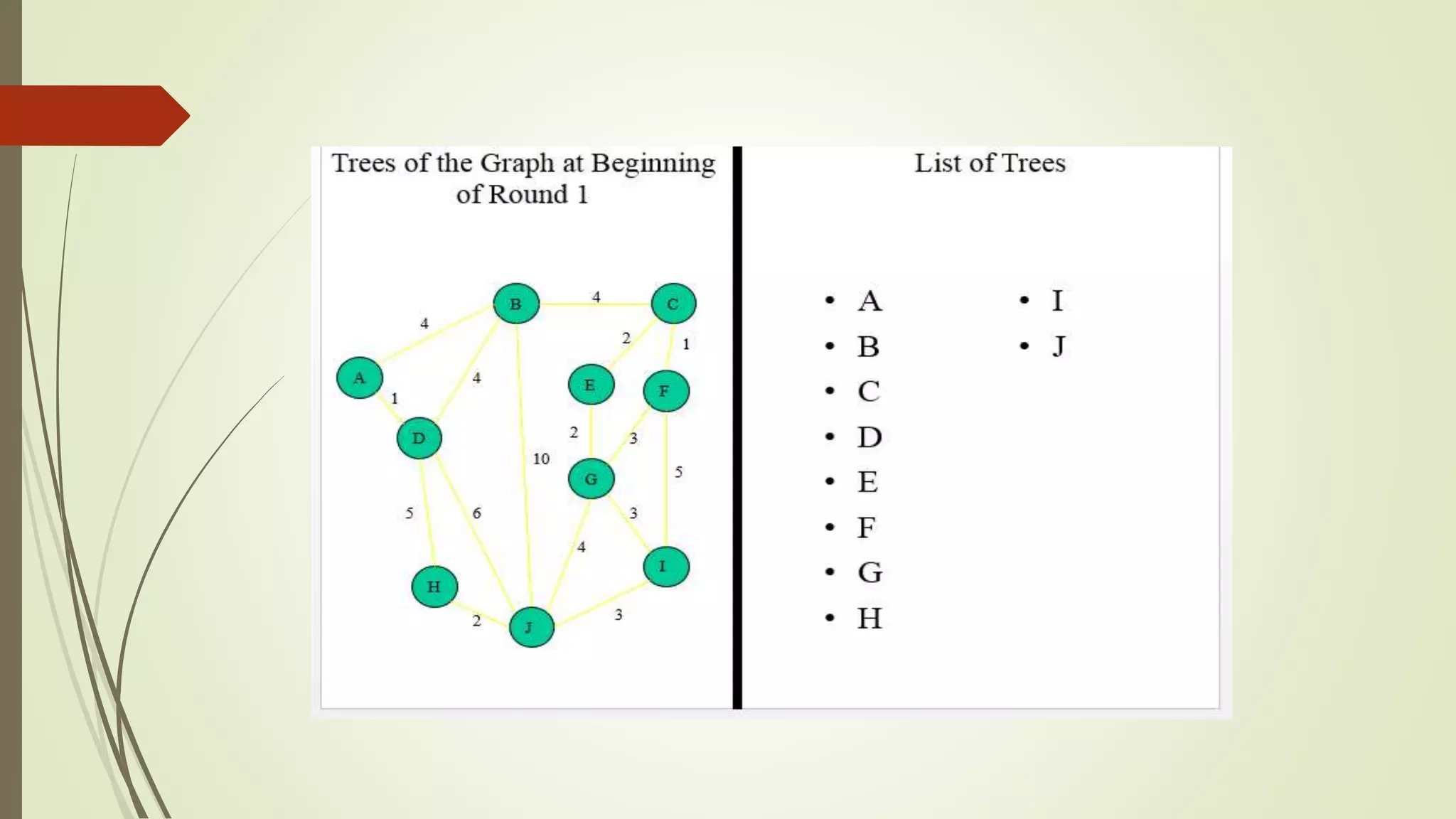 Graphs in Data Structure | PPTX
