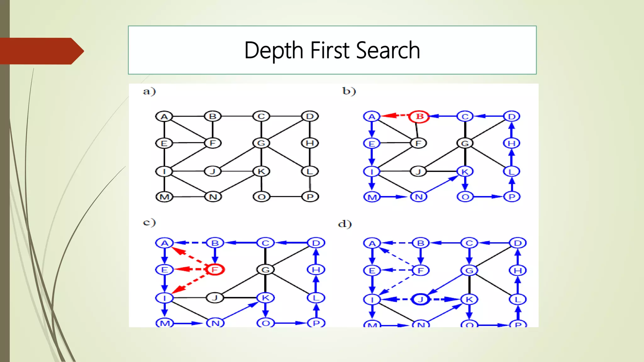 Graphs in Data Structure | PPTX