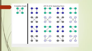 Graphs in Data Structure | PPTX