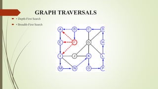 Graphs in Data Structure | PPTX