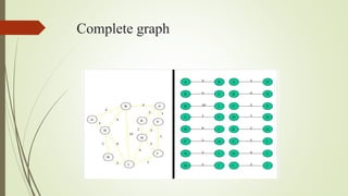 Graphs in Data Structure | PPTX