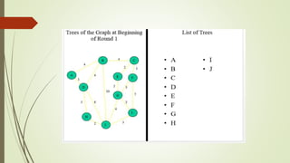 Graphs in Data Structure | PPTX