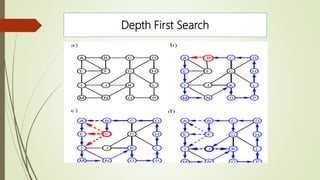 Graphs in Data Structure | PPTX