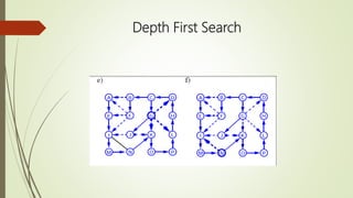 Graphs in Data Structure | PPTX