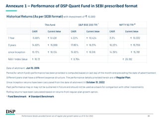 20
Annexure 1 – Performance of DSP Quant Fund in SEBI prescribed format
Performance details provided herein are of regular plan growth option as of 31 Oct 2022
 