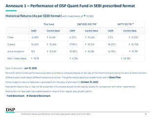 21
Annexure 1 – Performance of DSP Quant Fund in SEBI prescribed format
Performance details provided herein are of direct plan growth option as of 31 Oct 2022
 