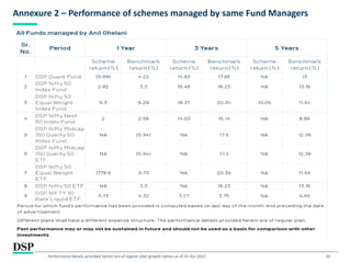 22
Annexure 2 – Performance of schemes managed by same Fund Managers
Performance details provided herein are of regular plan growth option as of 31 Oct 2022
 