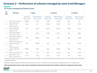 23
Annexure 2 – Performance of schemes managed by same Fund Managers
Performance details provided herein are of regular plan growth option as of 31 Oct 2022
 