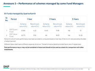 24
Annexure 2 – Performance of schemes managed by same Fund Managers
Appointment of Fund Manager is effective from May 1, 2022. Performance details provided herein are of regular plan growth option as of 31 Oct 2022
 