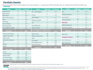 3
Portfolio Details
The sector(s)/stock(s)/issuer(s) mentioned in this presentation do not constitute any research report/recommendation of the same and may or may not have any future position in these
sector(s)/stock(s)/issuer(s).. The portfolio of the scheme is rebalanced every quarter end.
Portfolio details as on 31 Oct 2022 post the portfolio re-balance carried on in Sep end. Exits in the Sep 30, 2022 rebalance: Titan.
Names in red italics refer to names added in the recent re-balance. L = Large Cap (1-100th Rank by Mkt. Cap.), M = Mid Cap (101-250th Rank by Mkt. Cap.)
Name Mkt Cap % of Assets
ACC M 1.9
Ambuja Cements L 2.4
Asian Paints L 2.0
Coromandel Int. M 1.4
JSW Steel L 2.0
Pidilite Industries L 1.7
UltraTech Cement L 2.0
Materials 13.4
Britannia Industries L 1.7
Colgate-Palmolive M 1.7
Dabur India L 1.7
Hindustan Unilever L 2.1
ITC L 1.8
Marico L 1.3
Nestle L 1.9
Cons. Staple 12.3
Abbott India M 0.9
Alkem Laboratories M 1.1
Cipla L 2.1
Dr. Reddy's L 1.9
IPCA Laboratories M 0.8
Torrent Pharma. L 1.6
Healthcare 8.4
Bajaj Auto L 3.5
Crompton Greaves M 2.0
Hero Motocorp L 2.6
Page Industries M 2.7
Cons. Disc 10.8
Astral M 2.0
Cummins India M 1.8
Havells India L 2.9
L&T Technology M 0.8
Larsen & Toubro L 3.4
Industrials 10.8
Name Mkt Cap % of Assets
Bajaj Finance L 4.1
Bajaj Finserv L 4.1
HDFC Bank L 4.3
HDFC Life Insurance L 3.1
HDFC L 4.4
ICICI Bank L 5.2
ICICI Lombard L 2.3
ICICI Prudential L 2.0
Kotak Mahindra Bank L 3.2
Financials 32.5
Name Mkt Cap % of Assets
HCL Technologies L 1.9
Infosys L 1.8
L&T Infotech L 1.5
Mphasis Limited L 1.1
TCS L 1.8
Tech Mahindra L 1.7
Wipro Limited L 1.6
IT 11.5
 