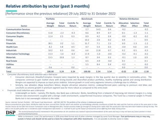 4
Relative attribution by sector (past 3 months)
Source: Internal, Factset, Portfolio – DSP Quant Fund; Benchmark – S&P BSE 200 TRI; The portfolio of the scheme is rebalanced quarterly
Returns presented are gross basis; Attribution data has been sourced from FactSet which uses bottom up methodology whereby constituents of both the index and the Fund are priced at the same point in time.
FactSet returns do not take into account Transaction costs or Management fees. FactSet assumes trades go through at closing prices rather than the actual price that may have been traded at during the day. This
data is not of audit quality but is considered useful management information i.e. it will fail to pick up the impact of transaction prices differing from daily closing prices.
(Performance since the previous rebalance) 29 July 2022 to 31 October 2022
Portfolio Benchmark Relative Attribution
Sector
Average
Weight
Total
Return
Contrib. To
Return
Average
Weight
Total
Return
Contrib. To
Return
Allocation
Effect
Selection
Effect
Total
Effect
Communication Services -- -- -- 2.7 14.0 0.4 -0.2 -- -0.2
Consumer Discretionary 11.8 -2.3 -0.3 8.6 8.9 0.7 0.1 -1.3 -1.1
Consumer Staples 12.4 2.5 0.3 8.9 4.2 0.4 -0.0 -0.2 -0.2
Energy -- -- -- 10.2 2.0 0.2 0.4 -- 0.4
Financials 30.1 3.2 1.1 31.7 7.1 2.2 0.0 -1.3 -1.2
Health Care 8.2 5.8 0.5 4.7 5.4 0.3 -0.0 0.0 0.0
Industrials 10.2 6.5 0.6 6.6 11.8 0.7 0.2 -0.5 -0.3
Information Technology 13.3 -1.6 -0.3 11.9 -1.0 -0.0 -0.2 -0.1 -0.2
Materials 13.5 10.8 1.3 8.7 3.4 0.3 -0.1 1.0 0.9
Real Estate -- -- -- 0.5 -4.9 -0.0 0.1 -- 0.1
Utilities -- -- -- 5.5 8.4 0.4 -0.2 -- -0.2
Cash 0.6 -- 0.0 -- -- -- 0.0 -- 0.0
Total 100.00 3.24 3.24 100.00 5.54 5.54 -0.02 -2.28 -2.30
• Consumer discretionary stock selection was a detractor
• Consumer electricals (Havells/Crompton Greaves) were impacted by weak margins in the Sep quarter due to volatility in commodity prices. The
companies continue to gain market share with strong brands and diversified product portfolios, healthy marketing spends and strong distribution.
Margins are expected to improve as input prices stabilize. Volume growth in rural/ entry segments remains a challenge due to inflation.
• Similarly, two wheelers (Bajaj Auto/Hero Moto), despite attractive valuation metrics, underperformed peers catering to premium end bikes and
cars/SUVs as volume growth in premium segment was far more robust as compared to the entry level.
• Financials stock selection was a detractor
• Underweight on banks – namely; PSU Banks, Axis Bank was a detractor. Banks, benefitting from a tailwind of improving net interest margins in a rising
interest rate environment coupled with a benign credit environment, outperformed Insurance companies. The Fund has a material weight in Private
Banks but is not overweight relative to the index.
Refer to Annexure 1 and 2 for performance in SEBI prescribed format and of other schemes managed by same Fund Manager. Past performance may or may not
sustain in future and should not be used as a basis for comparison with other investments. It is not possible to directly invest in index
The sector(s)/stock(s)/issuer(s) mentioned in this presentation do not constitute any research report/recommendation of the same and may or may not have any future position in these
sector(s)/stock(s)/issuer(s).
 
