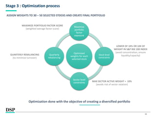 16
Stage 3 : Optimization process
Optimized
weights for each
selected stock
Maximize
portfolio
factor
exposure
Stock level
constraints
Sector level
constraints
Quarterly
rebalancing
LOWER OF 10% OR 10X OF
WEIGHT IN S&P BSE 200 INDEX
(avoid concentration, ensure
liquidity/capacity)
MAX SECTOR ACTIVE WEIGHT = 10%
(avoids risk of sector rotation)
MAXIMIZE PORTFOLIO FACTOR SCORE
(weighted average factor score)
QUARTERLY REBALANCING
(to minimize turnover)
ASSIGN WEIGHTS TO 30 – 50 SELECTED STOCKS AND CREATE FINAL PORTFOLIO
Optimization done with the objective of creating a diversified portfolio
 