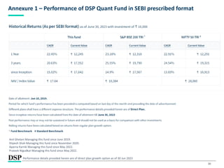 20
Annexure 1 – Performance of DSP Quant Fund in SEBI prescribed format
Performance details provided herein are of direct plan growth option as of 30 Jun 2023
Anil Ghelani Managing this fund since June 2019.
Diipesh Shah Managing this fund since November 2020.
Aparna Karnik Managing this fund since May 2022.
Prateek Nigudkar Managing this fund since May 2022.
 