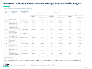 21
Annexure 2 – Performance of schemes managed by same Fund Managers
Performance details provided herein are of regular plan growth option as of 30 Jun 2023
 