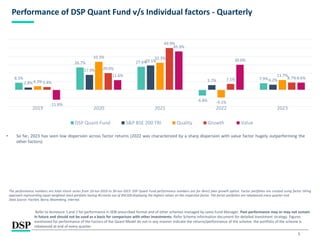 5
Performance of DSP Quant Fund v/s Individual factors - Quarterly
The performance numbers are total return series from 10-Jun-2019 to 30-Jun-2023. DSP Quant Fund performance numbers are for direct plan growth option. Factor portfolios are created using factor tilting
approach representing equal weighted stock portfolio having 40 stocks out of BSE200 displaying the highest values on the respective factor. The factor portfolios are rebalanced every quarter end.
Data Source: FactSet, Barra, Bloomberg, Internal.
Refer to Annexure 1 and 2 for performance in SEBI prescribed format and of other schemes managed by same Fund Manager. Past performance may or may not sustain
in future and should not be used as a basis for comparison with other investments. Refer Scheme information document for detailed investment strategy. Figures
mentioned for performance of the Factors of the Quant Model do not in any manner indicate the returns/performance of the scheme. the portfolio of the scheme is
rebalanced at end of every quarter.
• So far, 2023 has seen low dispersion across factor returns (2022 was characterized by a sharp dispersion with value factor hugely outperforming the
other factors)
8.5%
26.7% 27.6%
-6.8%
7.9%
2.8%
17.9%
29.1%
5.7% 6.2%
4.3%
33.5% 32.3%
-9.1%
11.7%
3.4%
20.0%
49.9%
7.1% 8.7%
-11.8%
11.6%
45.9%
30.0%
8.6%
2019 2020 2021 2022 2023
DSP Quant Fund S&P BSE 200 TRI Quality Growth Value
 