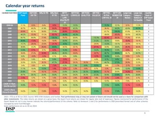 9
Calendar year returns
2023 = YTD as of 30 Jun 2023. Source: MFIE-ICRA Analytics and FactSet. Past performance may or may not sustain in future and should not be used as a basis for comparison with
other investments. The index returns are shown on a gross basis, the Quant Fund returns are shown for regular plan (net of expenses). Figures mentioned for performance of the
Quant Model do not in any manner indicate the returns/performance of the scheme. Refer to Annexure 1 and 2 for performance in SEBI prescribed format and of other schemes
managed by same Fund Manager.
Given performance are as on 30 Jun 2023.
 