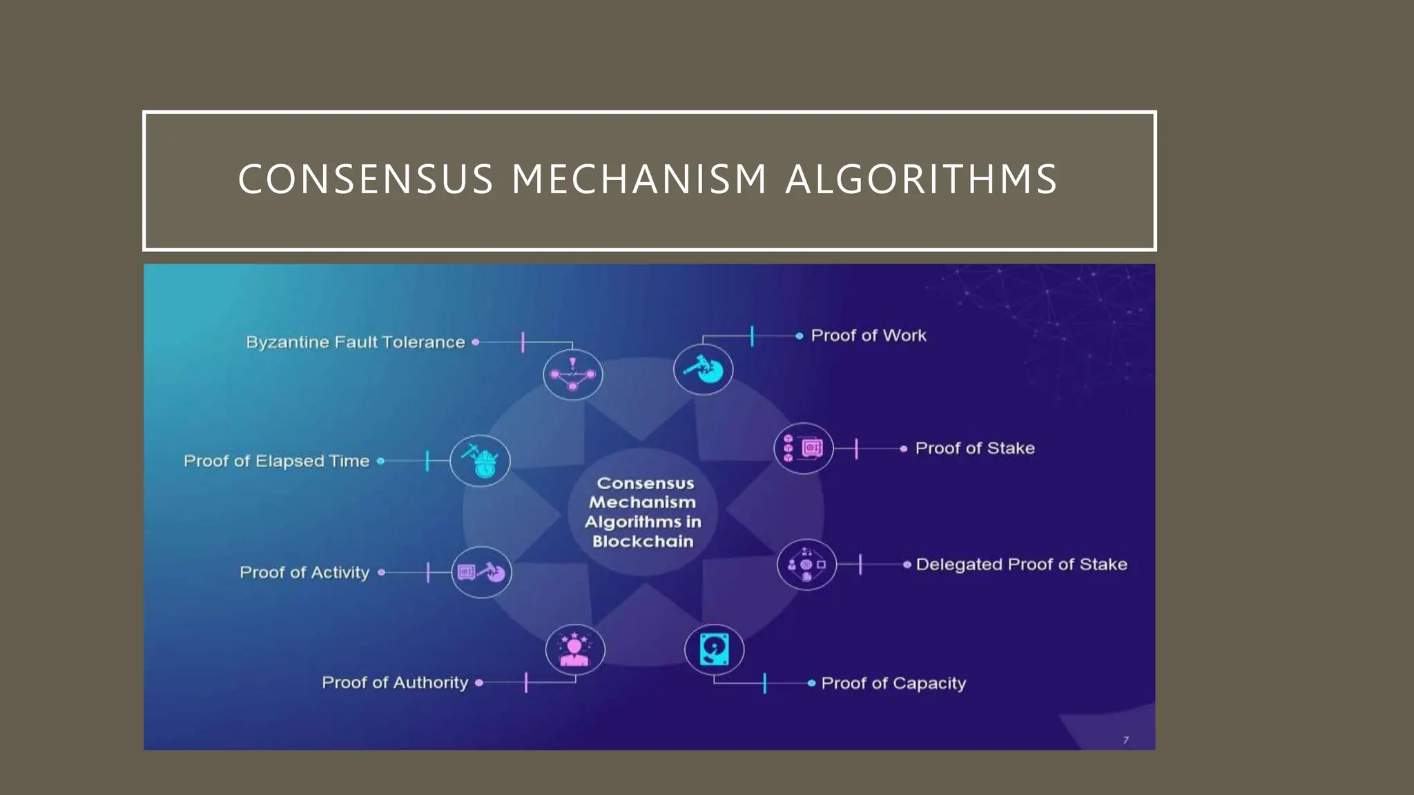 CONSENSUS MECHANISM ALGORITHMS
 