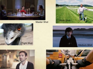 Master Shot
Tight Shot
Interview
Wide Shot
Medium Shot
POV
Shot