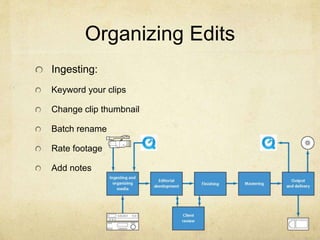 Organizing Edits
Ingesting:
Keyword your clips
Change clip thumbnail
Batch rename
Rate footage
Add notes