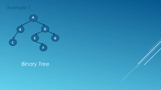 Inorder Traversal C B A E F D G
Fully In-threaded binary tree of given binary tree
HEAD
A
C E
F
DB
G
 
