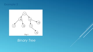 Right In-threaded binary tree of given binary tree
HEAD
A
B
C F
G
D
E
H
 