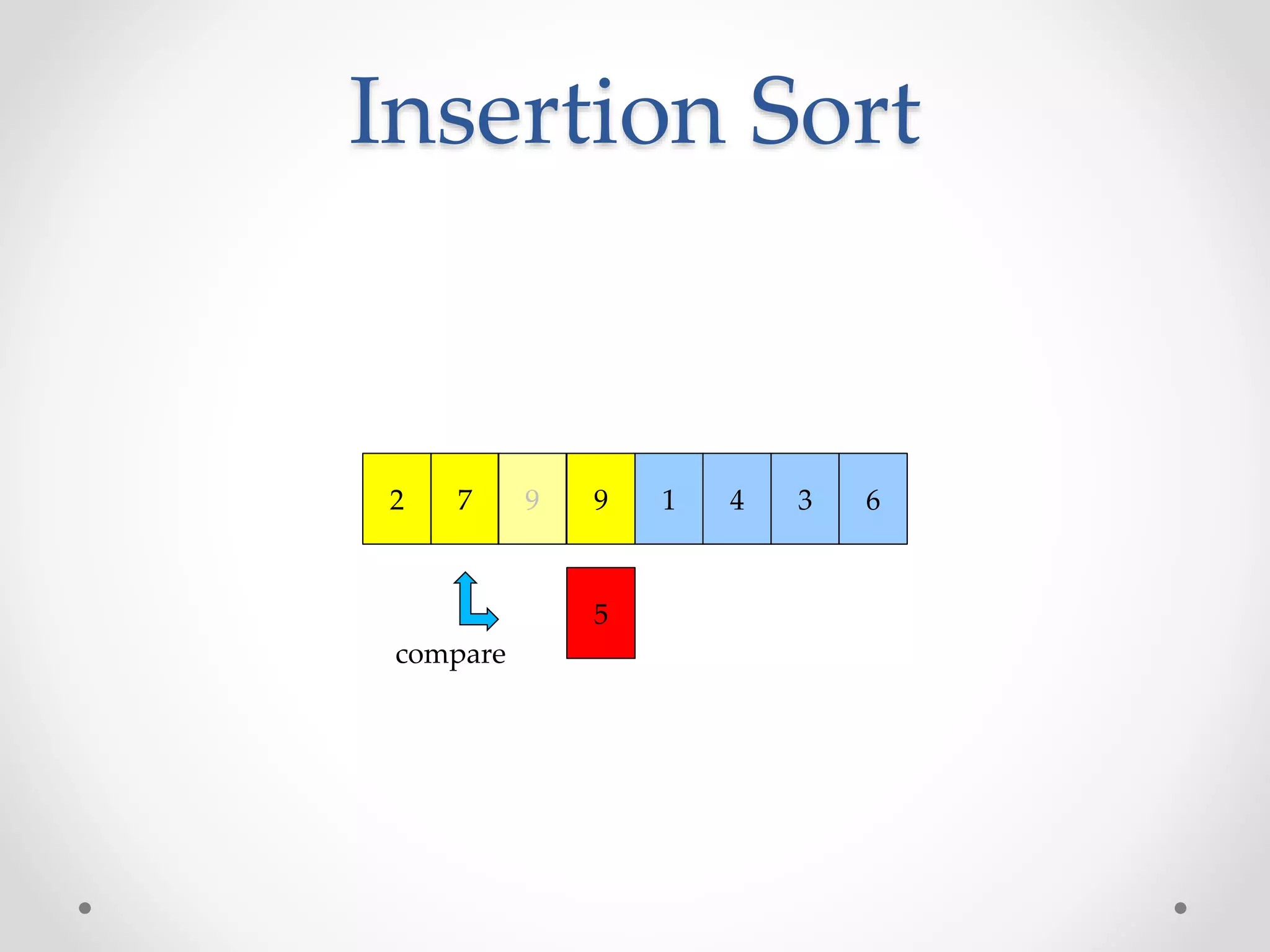 Insertion Sorting | PPTX