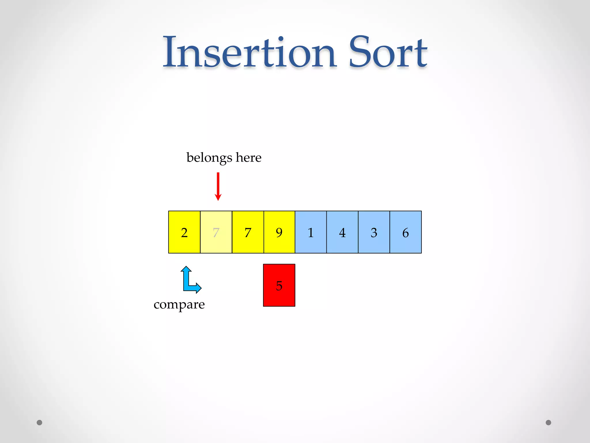 Insertion Sorting | PPT