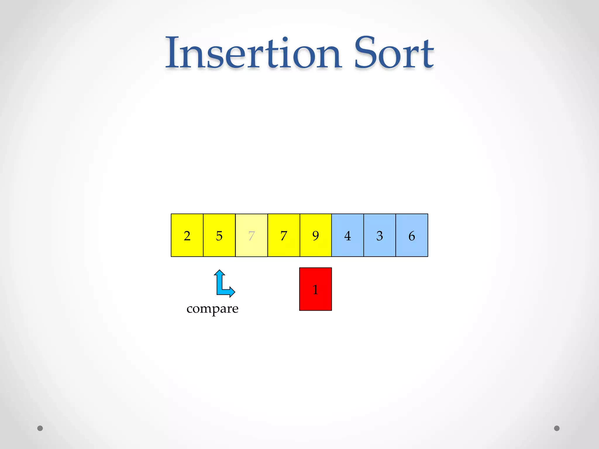 Insertion Sorting | PPTX