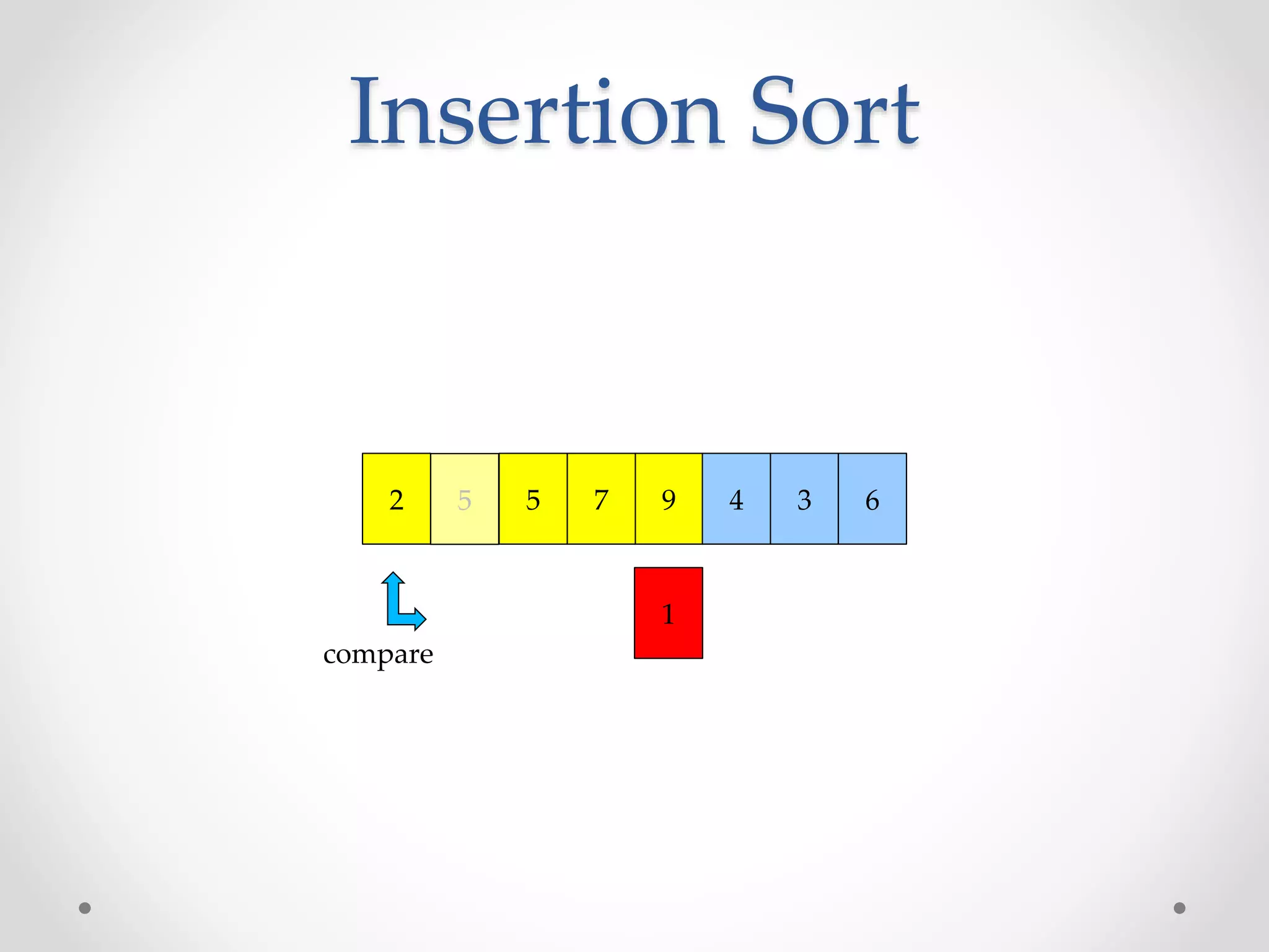 Insertion Sorting | PPTX