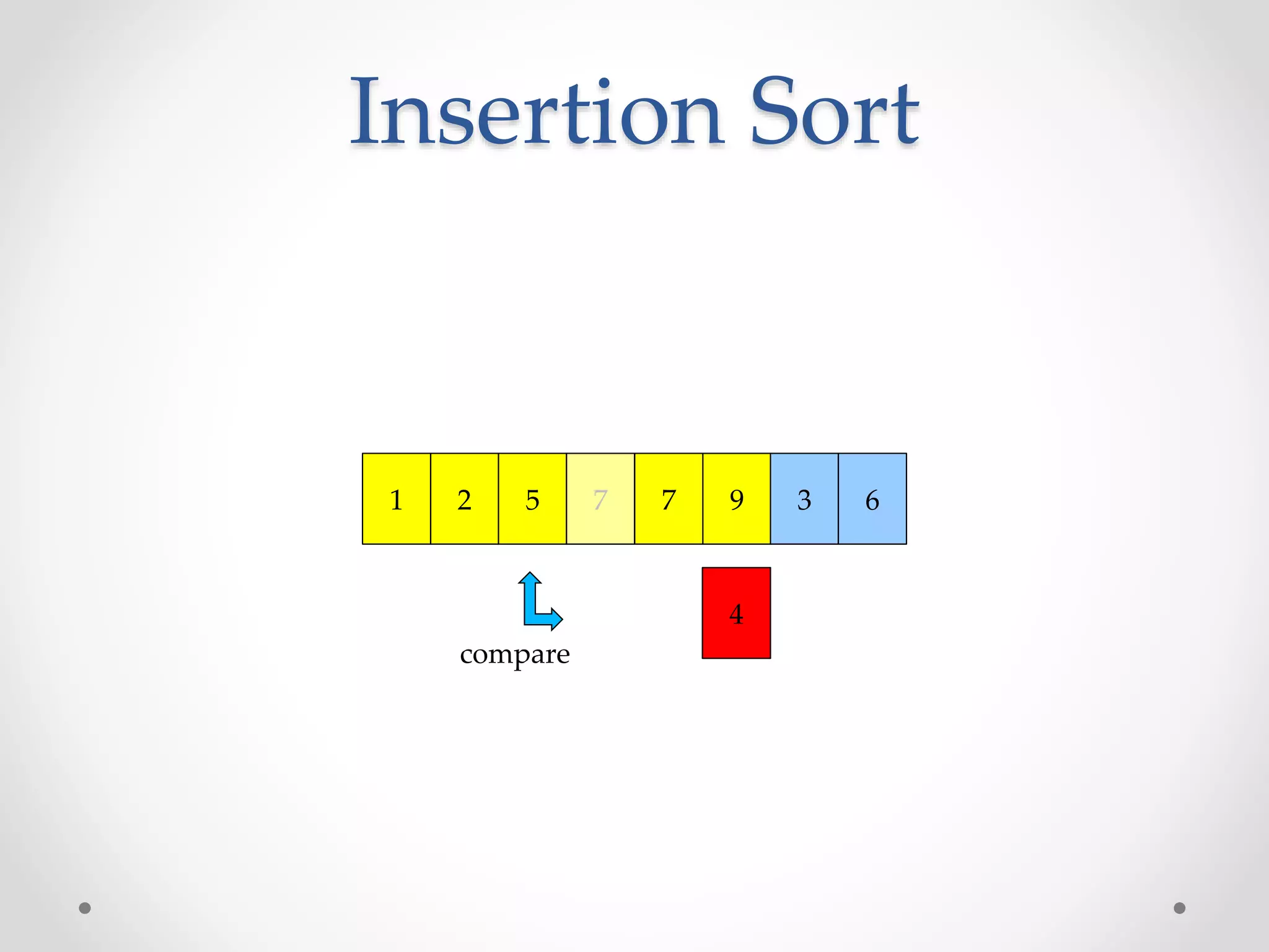 Insertion Sorting | PPTX