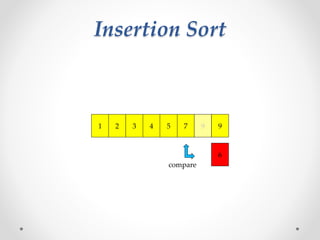 Insertion Sorting | PPTX