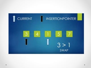Insertion Sorting | PPTX