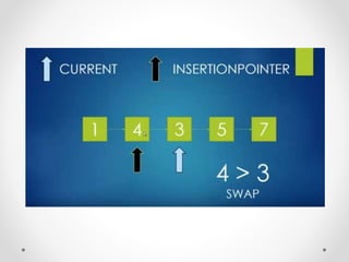 Insertion Sorting | PPTX