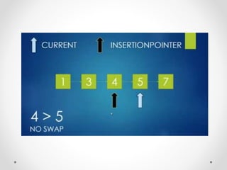 ppt - insertion sort powerpoint presentation, free... Insertion Sorting | PPTX