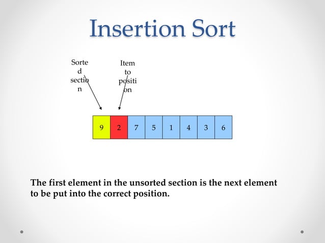 Insertion Sorting | PPT