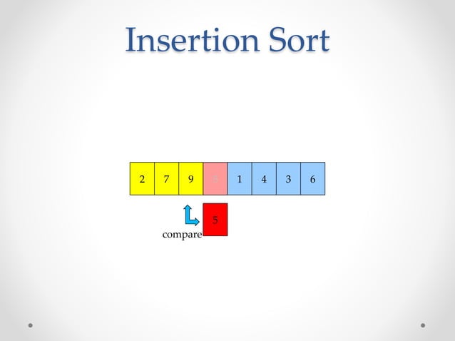 Insertion Sorting | PPT