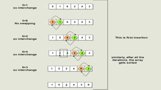 Data structure presentation sorting | PPT