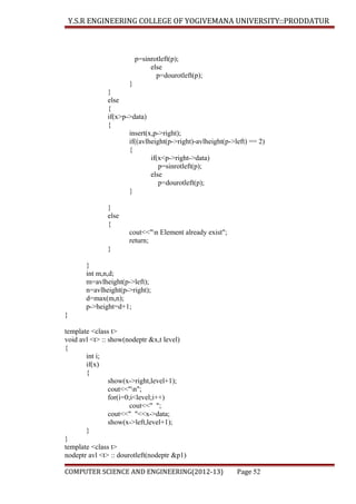 Y.S.R ENGINEERING COLLEGE OF YOGIVEMANA UNIVERSITY::PRODDATUR

p=sinrotleft(p);
else
p=dourotleft(p);
}
}
else
{
if(x>p->data)
{
insert(x,p->right);
if((avlheight(p->right)-avlheight(p->left) == 2)
{
if(x<p->right->data)
p=sinrotleft(p);
else
p=dourotleft(p);
}
}
else
{
cout<<"n Element already exist";
return;
}
}
int m,n,d;
m=avlheight(p->left);
n=avlheight(p->right);
d=max(m,n);
p->height=d+1;
}
template <class t>
void avl <t> :: show(nodeptr &x,t level)
{
int i;
if(x)
{
show(x->right,level+1);
cout<<"n";
for(i=0;i<level;i++)
cout<<" ";
cout<<" "<<x->data;
show(x->left,level+1);
}
}
template <class t>
nodeptr avl <t> :: dourotleft(nodeptr &p1)
COMPUTER SCIENCE AND ENGINEERING(2012-13)

Page 52

 