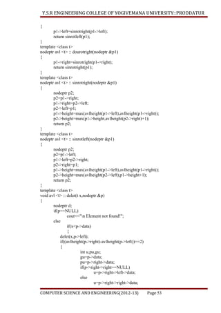 Y.S.R ENGINEERING COLLEGE OF YOGIVEMANA UNIVERSITY::PRODDATUR
{
p1->left=sinrotright(p1->left);
return sinrotleft(p1);
}
template <class t>
nodeptr avl <t> :: dourotright(nodeptr &p1)
{
p1->right=sinrotright(p1->right);
return sinrotright(p1);
}
template <class t>
nodeptr avl <t> :: sinrotright(nodeptr &p1)
{
nodeptr p2;
p2=p1->right;
p1->right=p2->left;
p2->left=p1;
p1->height=max(avlheight(p1->left),avlheight(p1->right));
p2->height=max(p1->height,avlheight(p2->right)+1);
return p2;
}
template <class t>
nodeptr avl <t> :: sinrotleft(nodeptr &p1)
{
nodeptr p2;
p2=p1->left;
p1->left=p2->right;
p2->right=p1;
p1->height=max(avlheight(p1->left),avlheight(p1->right));
p2->height=max(avlheight(p2->left),p1->height+1);
return p2;
}
template <class t>
void avl <t> :: delet(t x,nodeptr &p)
{
nodeptr d;
if(p==NULL)
cout<<"n Element not found!";
else
if(x<p->data)
{
delet(x,p->left);
if((avlheight(p->right)-avlheight(p->left))==2)
{
int u,pu,gu;
gu=p->data;
pu=p->right->data;
if(p->right->right==NULL)
u=p->right->left->data;
else
u=p->right->right->data;
COMPUTER SCIENCE AND ENGINEERING(2012-13)

Page 53

 
