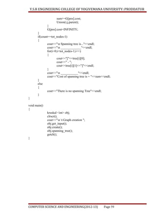 Y.S.R ENGINEERING COLLEGE OF YOGIVEMANA UNIVERSITY::PRODDATUR
sum+=G[pos].cost;
Union(i,j,parent);
}
G[pos].cost=INFINITY;
}
if(count==tot_nodes-1)
{
cout<<"n Spanning tree is..."<<endl;
cout<<"n _____________"<<endl;
for(i=0;i<tot_nodes-1;i++)
{
cout<<"["<<tree[i][0];
cout<<" - ";
cout<<tree[i][1]<<"]"<<endl;
}
cout<<"n ___________"<<endl;
cout<<"Cost of spanning tree is = "<<sum<<endl;
}
else
{
cout<<"There is no spanning Tree"<<endl;
}
}
void main()
{
kruskal <int> obj;
clrscr();
cout<<"n t Graph creation ";
obj.get_input();
obj.create();
obj.spanning_tree();
getch();
}

COMPUTER SCIENCE AND ENGINEERING(2012-13)

Page 59

 