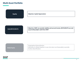 4
Multi Asset Portfolio
Equity
Debt/REITS/INVITSlbal
Equity
Objective: Capital Appreciation
Objective: DEBT can provide stability and accrual income, REITS/INVITS can end
up providing higher yield than DEBT
Global Equity<lobal Equity
Geographical Diversification
Allocation to Global Equities in case risk return are favourable to provide
further diversification
 